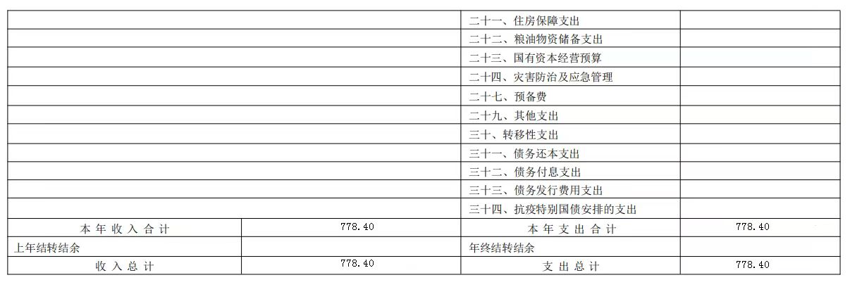 2023年预算1.jpg